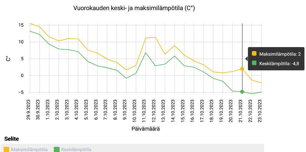 kuvakaappaus PWO käyttöliittymästä