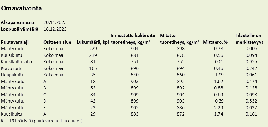 esimerkki omavalvontaraportista
